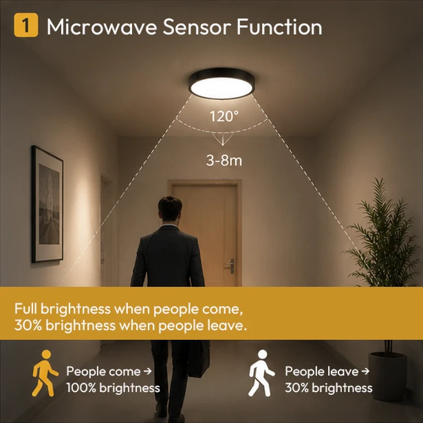 AQUA-D microwave sensor module with 30 percent standby dimming